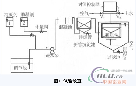 中国铝业网